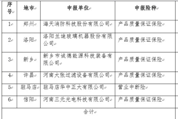关于2022年度河南省“科技保险补贴”业务的公示