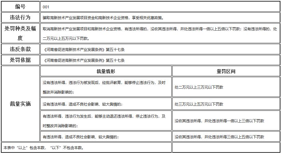 河南省科学技术厅行政处罚裁量标准