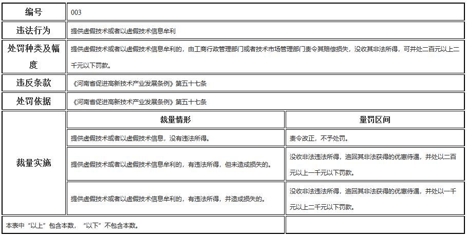 河南省科学技术厅行政处罚裁量标准