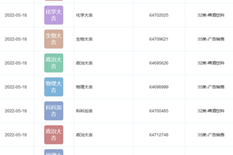 王老吉公司注册多个高考大吉类商标