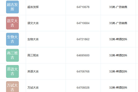 王老吉公司注册多个高考大吉类商标