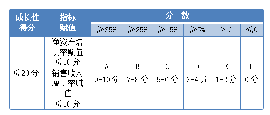 郑州高企申报