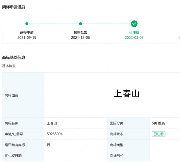 “上春山”已被公司注册为商标