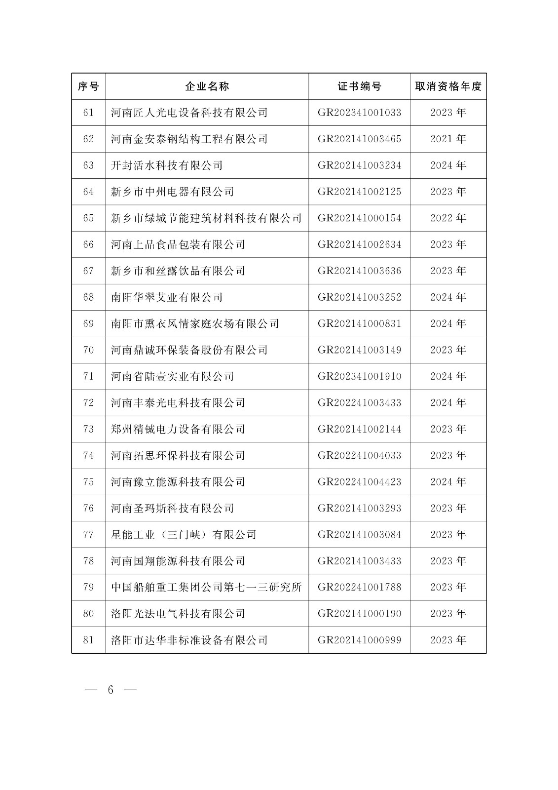 河南高新技术企业取消资格